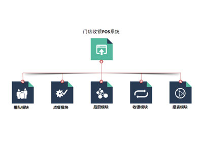 门店系统架构